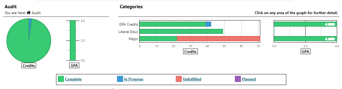 minnesota-state-degree-audit-dars