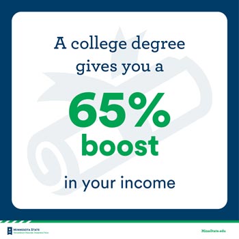 Graphic that says "A college degree gives you a 65% boost in your income."