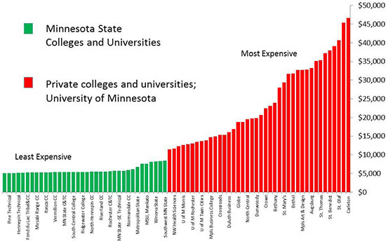 Red Green Tuition