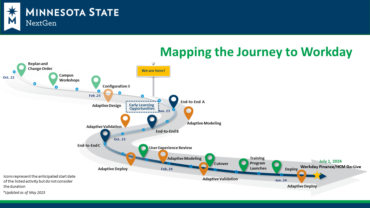 Mapping the journey to Workday